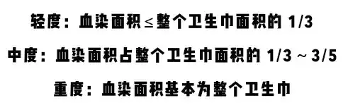 如果算下来你的月经血量在 20~60ml间