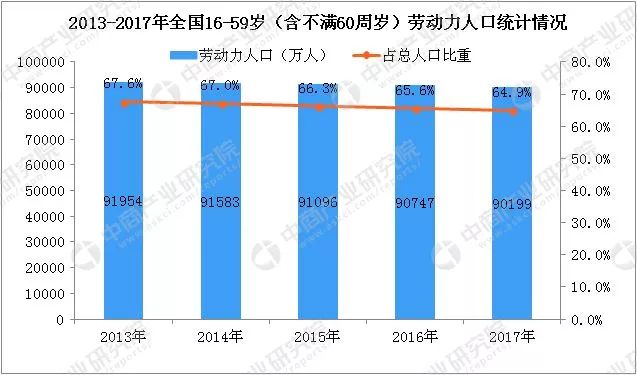 适度人口增长_人口普查(2)