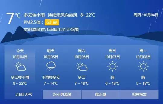 一定要注意了!今明两天甘肃有降温降水天气,局部还有霜冻↓↓↓