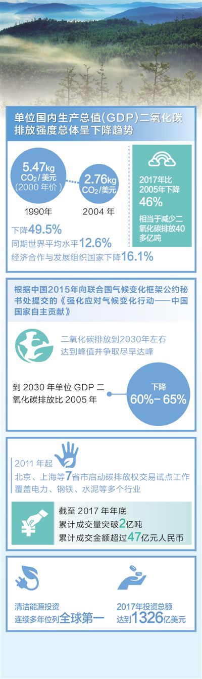 应对气候变化 贡献中国方案(壮阔东方潮 奋进新时代—庆祝改革开放