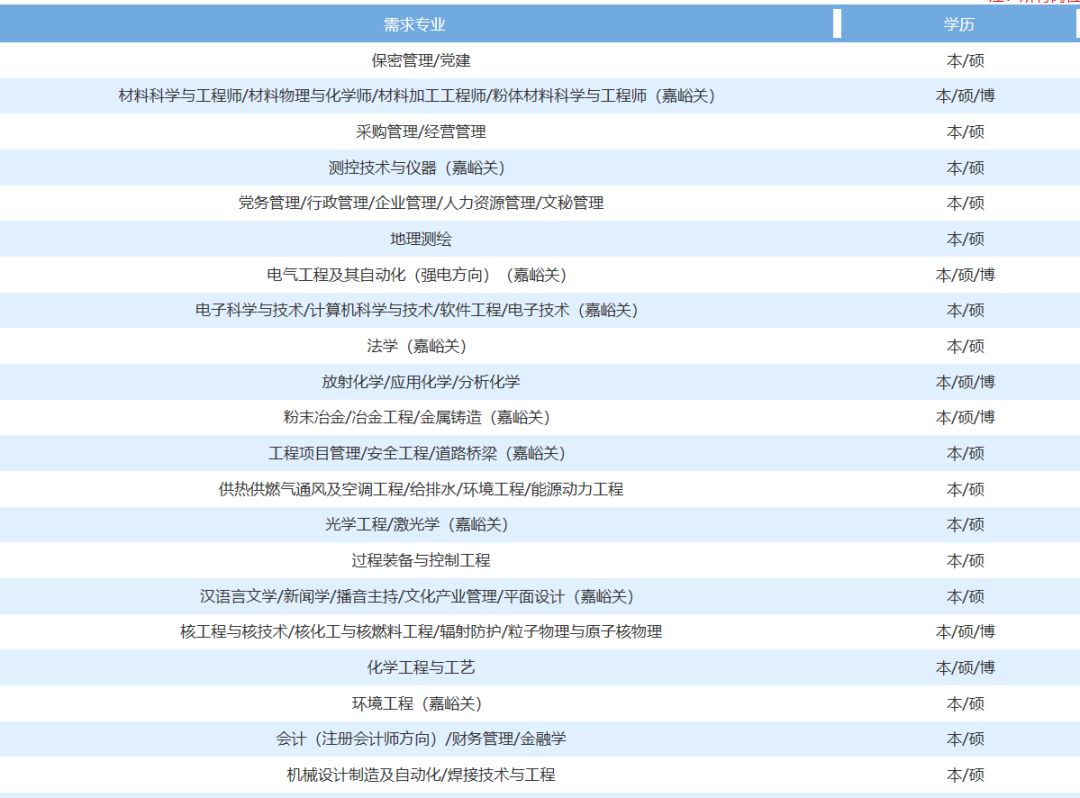 晋华招聘_矽品集成电路封装测试项目投资合作仪式在晋江举行(3)