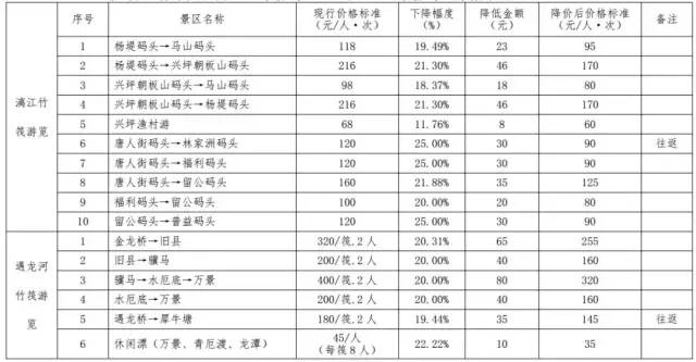 横扇各村人口明细_揭阳揭西大溪各村人口