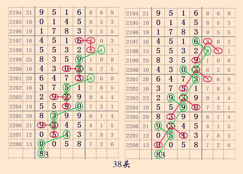 七星彩2209期开奖日特选图规,二十组图规让你中奖不商量!