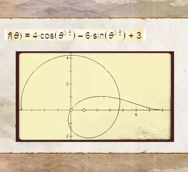 那些美到不行的数学公式!突然感觉爱上数学了.