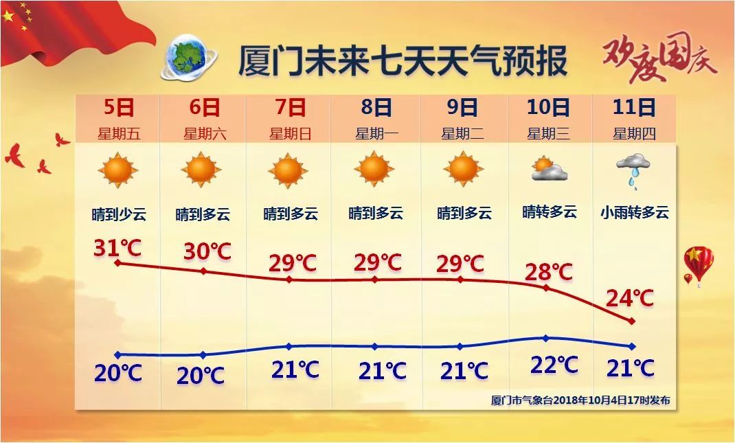 2021年厦门市人口_厦门市地图(3)