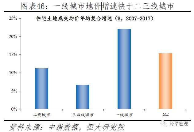 形容人口多有投资潜力_广东省有多少人口生疏