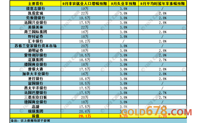 人口预测值和核实值_中国人口预测