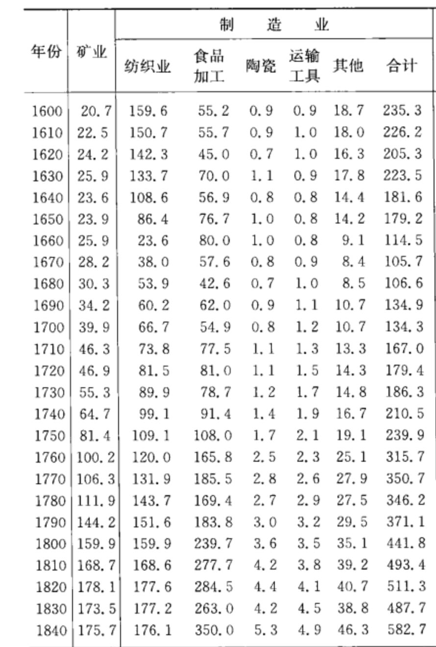 中国古代gdp巅峰_清朝是中国古代经济巅峰,宋朝根本无法相比 超过明朝近100倍