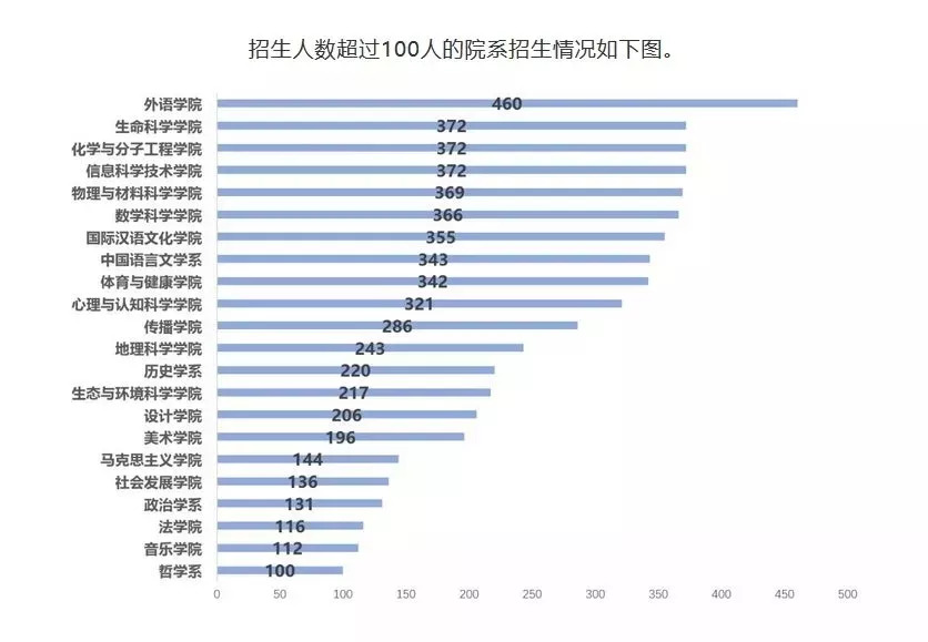 绍兴人口数量2018_2017年浙江绍兴常住人口首次突破500万 城镇化率65.5%(附图表