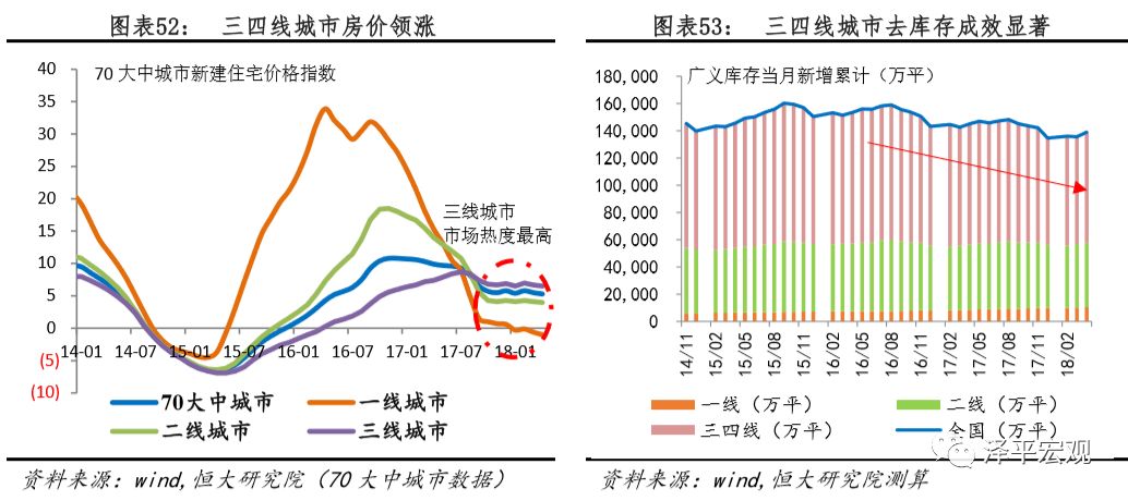 北京人口目标_北京人口分布图(2)