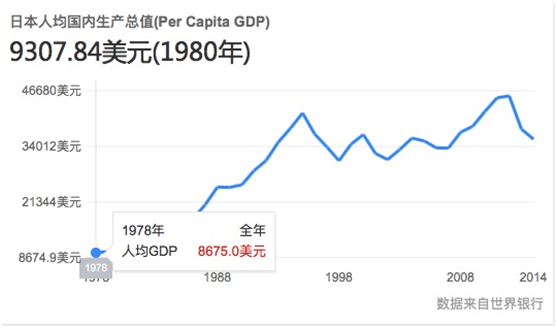 人均可以调整gdp吗_工资不算低但为什么还是不够花 一组数据告诉你