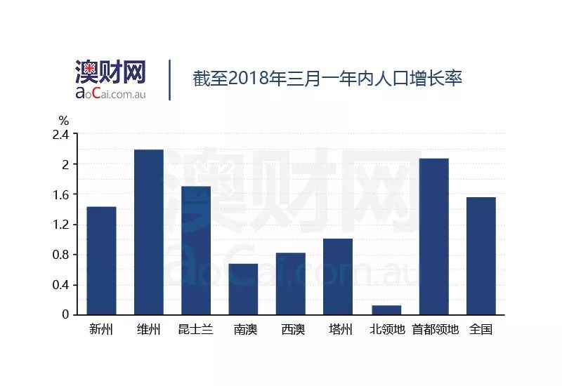 人口增长比率多少合适_人口普查