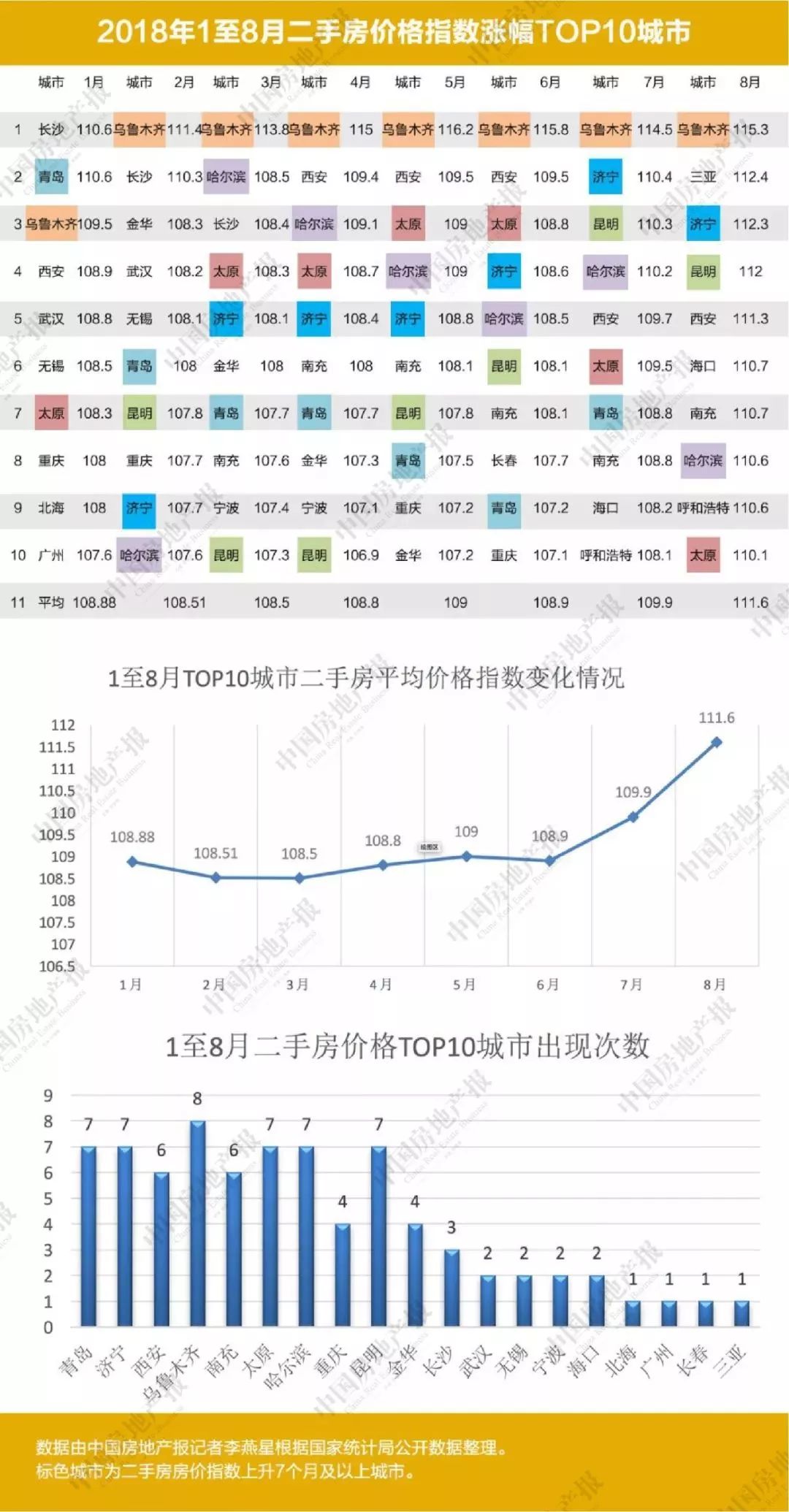 二手房交易算不算进gdp_有内鬼终止交易图片(3)