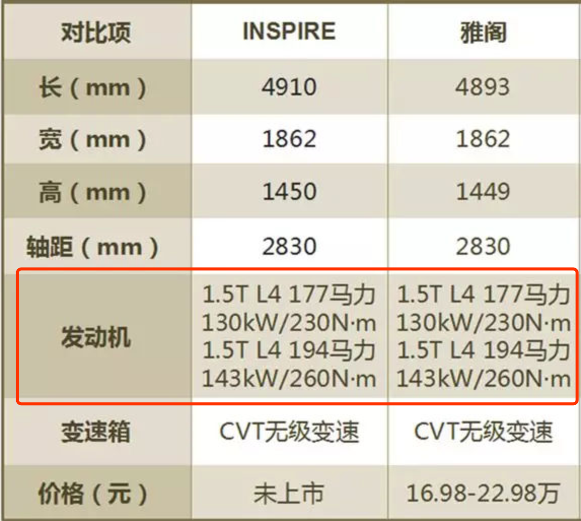 5t发动机,本田inspire确定是来"救火"的吗