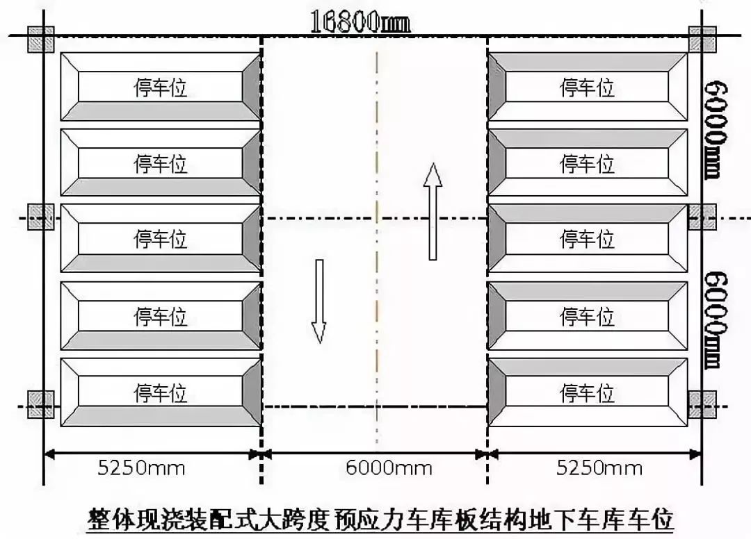 现浇井字梁结构车库柱距及车位布置