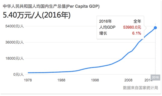 日本人均收入小于人均gdp_没买的股票涨的最好,买什么什么不涨(2)