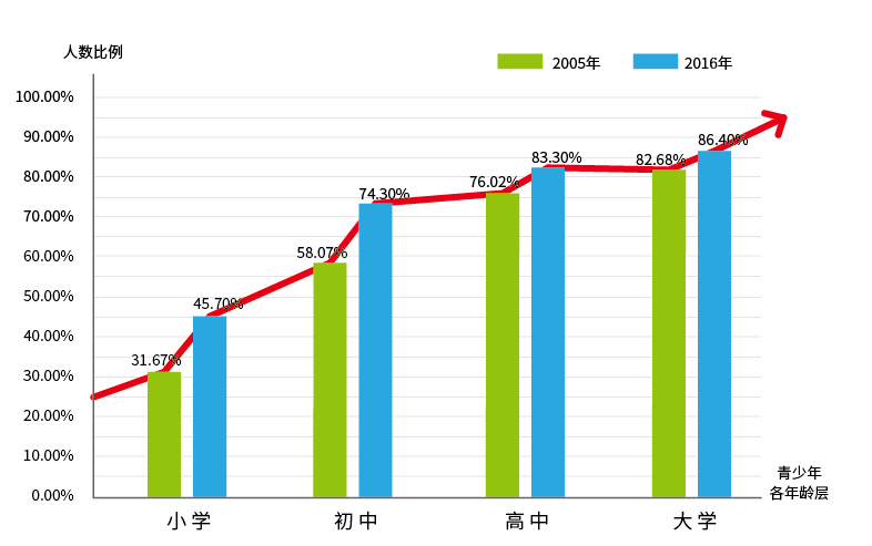 半岛体育眼康世家防治近视有良方 中医活穴技术显成效(图1)