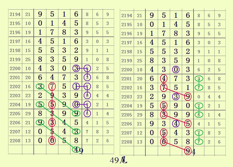 七星彩2209期开奖日特选图规二十组图规让你中奖不商量