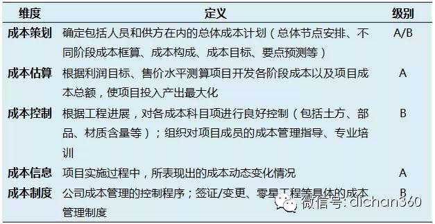 项目经理招聘要求_项目经理招聘都有PMP证书的要求吗(4)