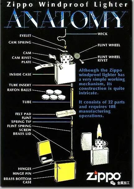 zippo打火机结构图