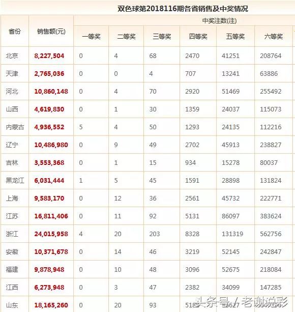 广东省gdp含不含深圳_广东省深圳公安局图片