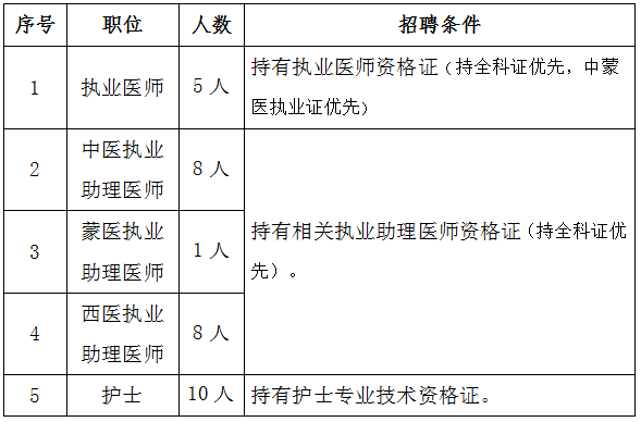 达旗人口_乌拉特中旗2019年国民经济 和社会发展统计公报(3)