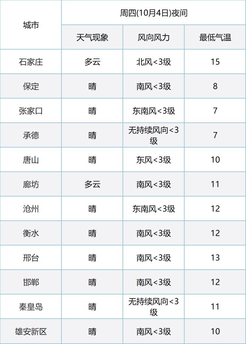 index 唐山区县人口_四、招聘程序   (一)信息发布(2)