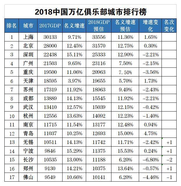 香港和河南郑州gdp_2018河南gdp排名 河南各市gdp排名2018 去年1 4季度河南各市生产总值排名 国内财经(3)