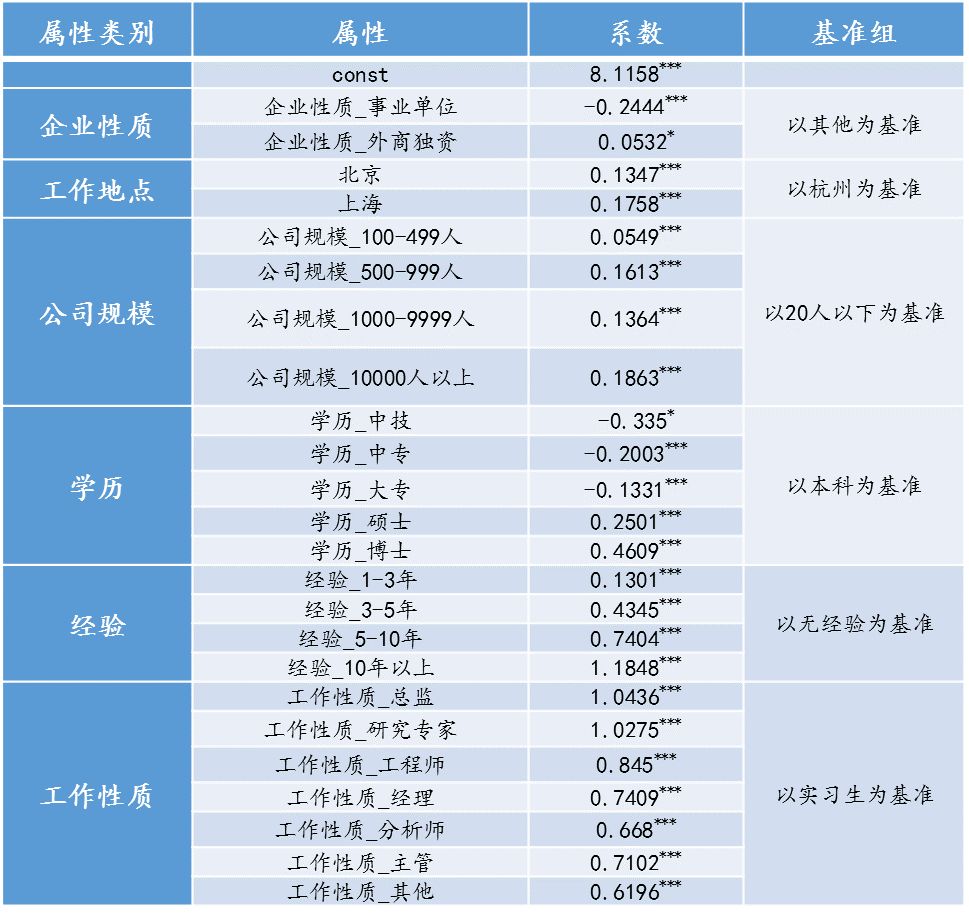 招聘网站对比_哪个招聘网站比较好(4)