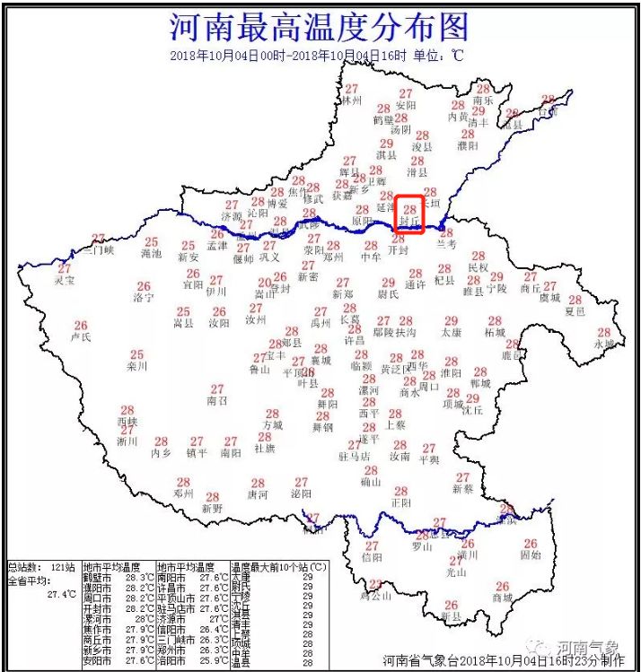 封丘人注意!冷空气要来了,最低气温降至个位数!还有.