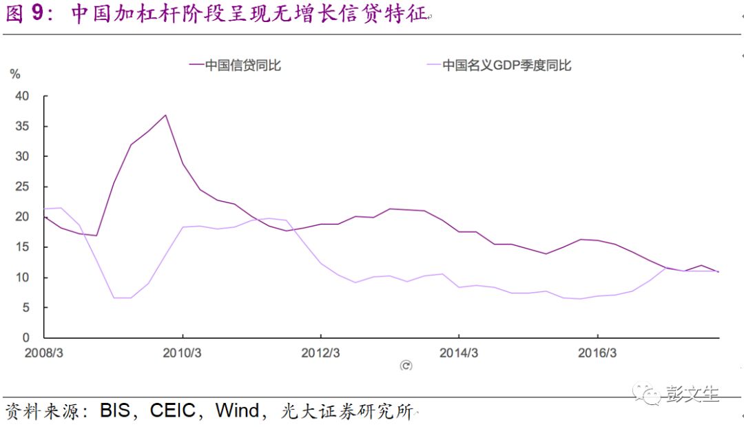 美国每年gdp(3)