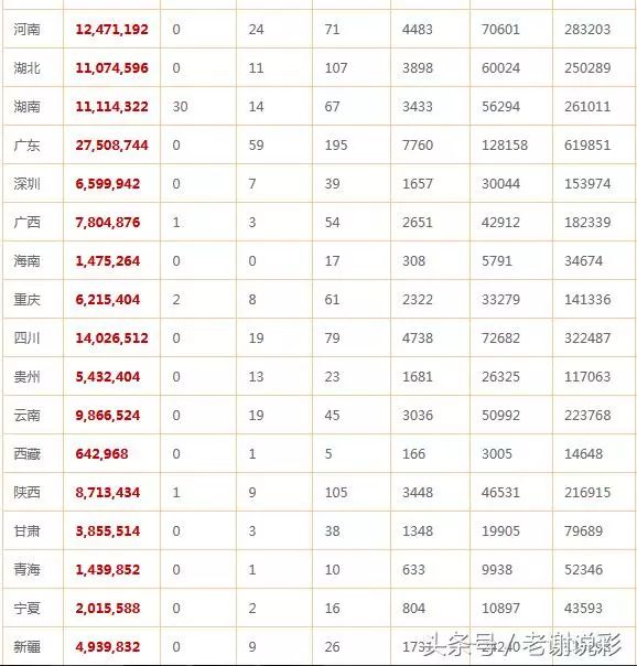 广东省gdp含不含深圳_广东省深圳公安局图片