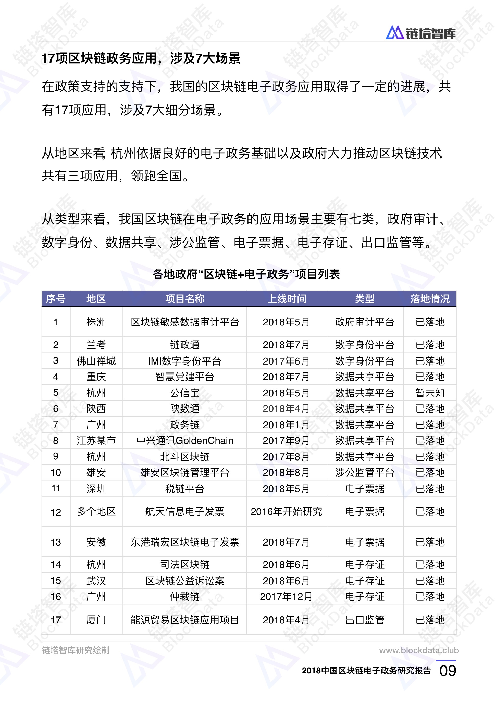 中国区块链电子政务研究报告：联盟链比公链更适合 | 链塔智库