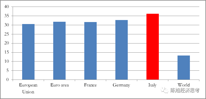 人口赤字_人口普查图片(2)