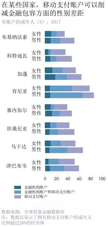 尼日利亚人口数量2020_尼日利亚女人(3)