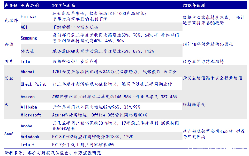 国内云计算现状梳理