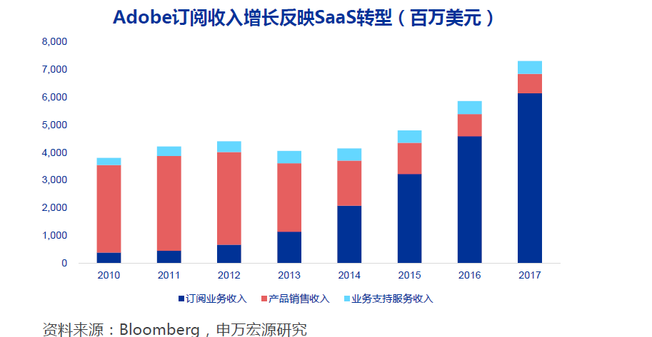 国内云计算现状梳理