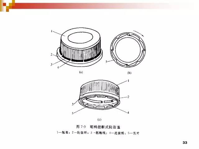 瓶盖结构及工艺常识大全