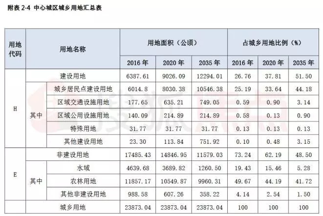 2020年潮阳区各镇gdp_东莞2020年各镇街GDP基本披露,前五强还是这五个