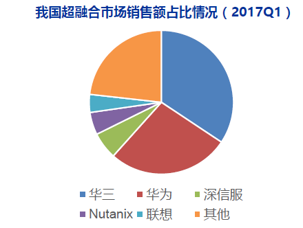 国内云计算现状梳理