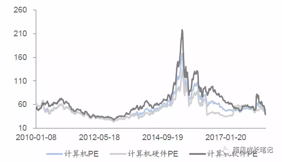 国内云计算现状梳理