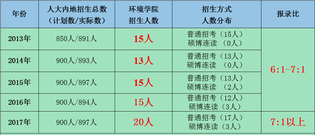 人口环境经济学就业_北京大学人口 资源与环境经济学专业考博难度分析(3)