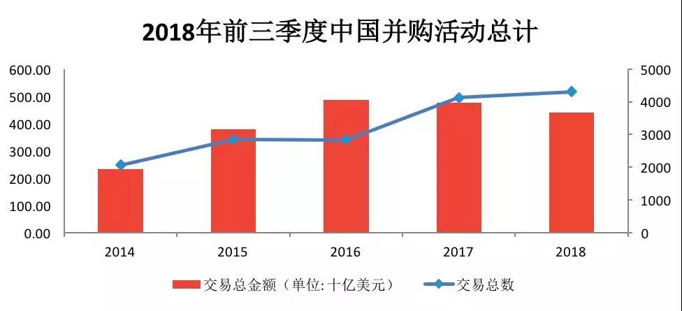 天津市2018年死亡人口认领_天津市人口分布图(2)