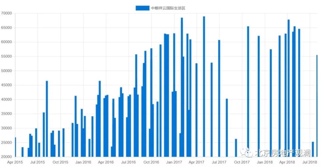 祥云GDP(2)