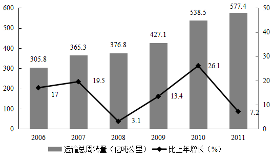 核电10公里内人口限制_微信支付限制图片(3)