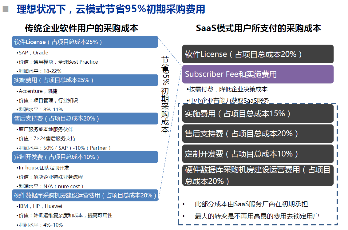 国内云计算现状梳理