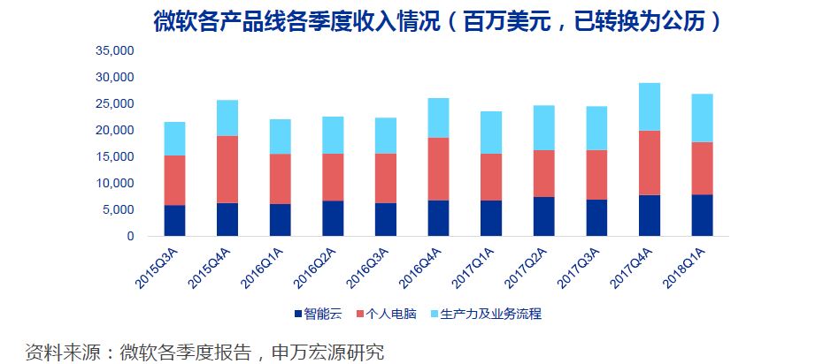 国内云计算现状梳理