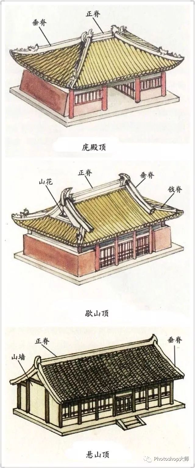 中式古建筑屋顶设计图解