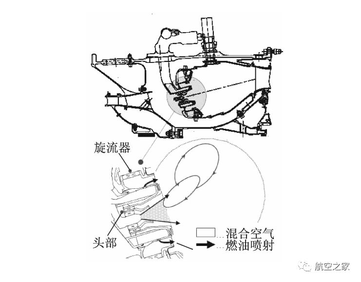 genx的风扇高压气机和燃烧室介绍陈光谈航发185