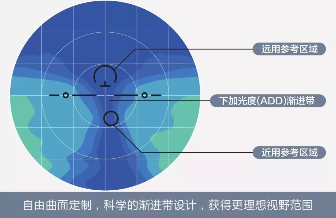 鸡西光明眼镜看远看近都清晰渐进多焦点镜片知多少